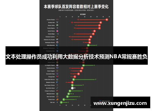 文本处理操作员成功利用大数据分析技术预测NBA常规赛胜负
